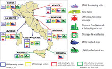 Dopo la conferenza di Parigi sul clima primi impegni concreti sulla rete LNG