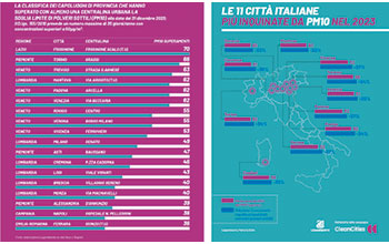 tabelle_citta-italiane-inquinate